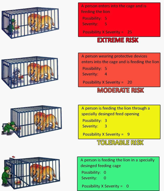 Statutory Compliance - Risk Assessment