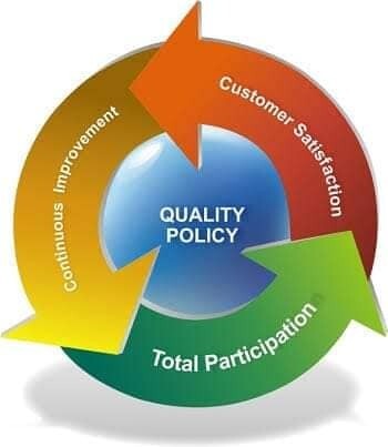 Qulity manual, sops and document preparation ((ISO 9001, ISO 14001, ISO 45001, ISO 22000, FSSC 22000, ISO 27001)