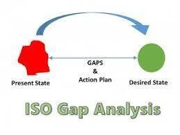 Gap Analysis Process