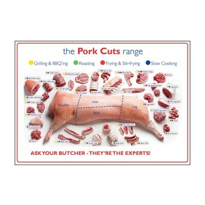 Pork Shares