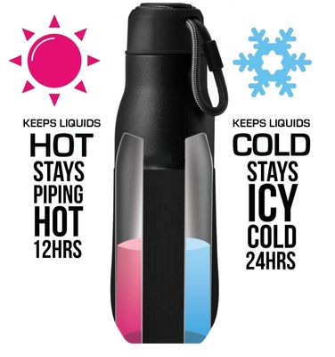 Stainless Steel Grip Water Bottle - Pink