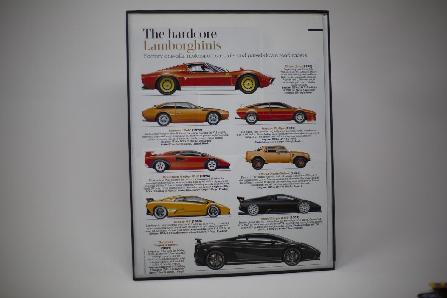 Lamborghini Lineage - Hardcore.