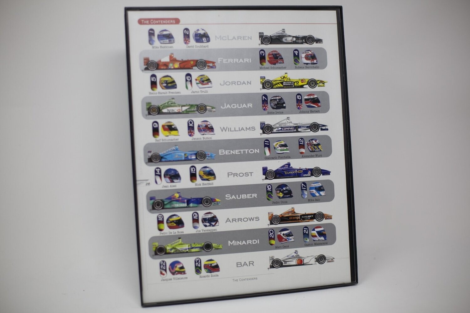 F1 - 2000 United States Grand Prix - Grid Position.