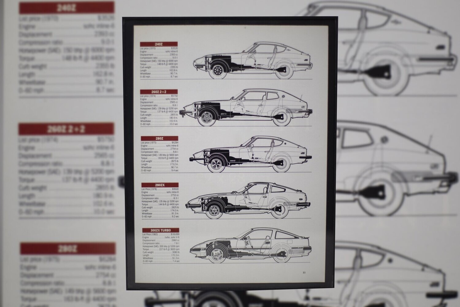 Datsun - The Z Lineage.