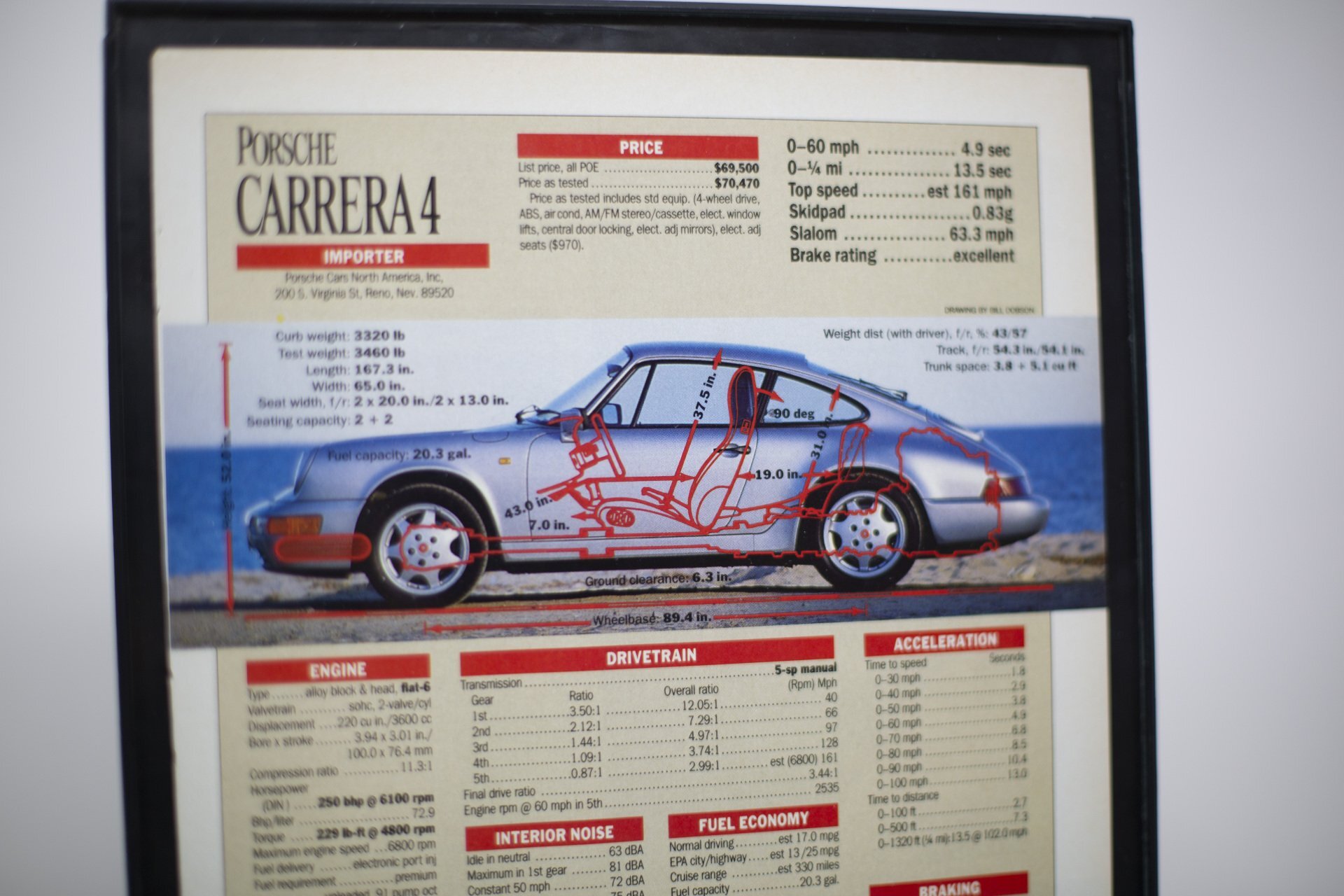 Porsche 964 Carrera 4 - Spec Sheet | Type Schrift
