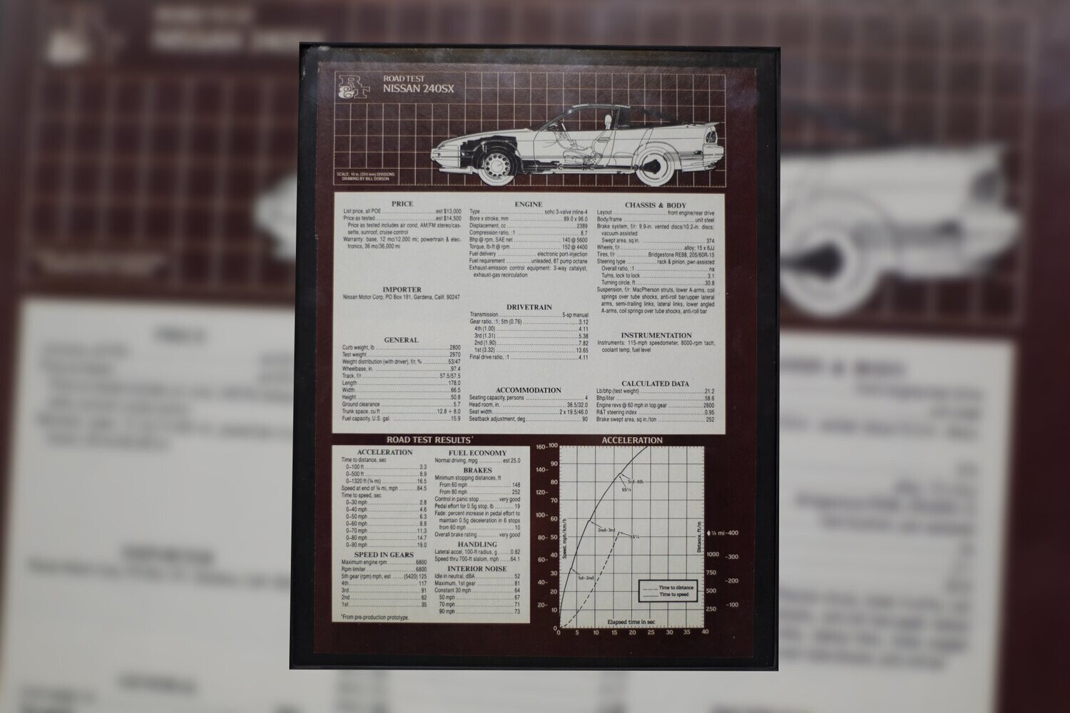 Nissan S13 - Spec Sheet | Type Schrift