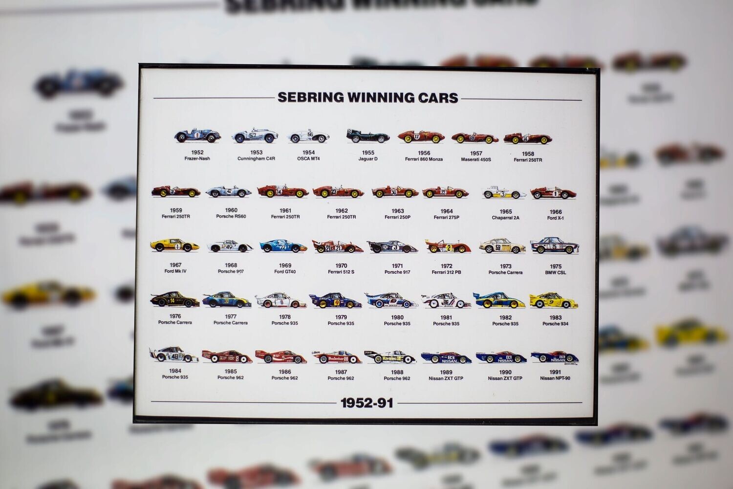 Sebring Winners - 1952-1991 | Type Schrift