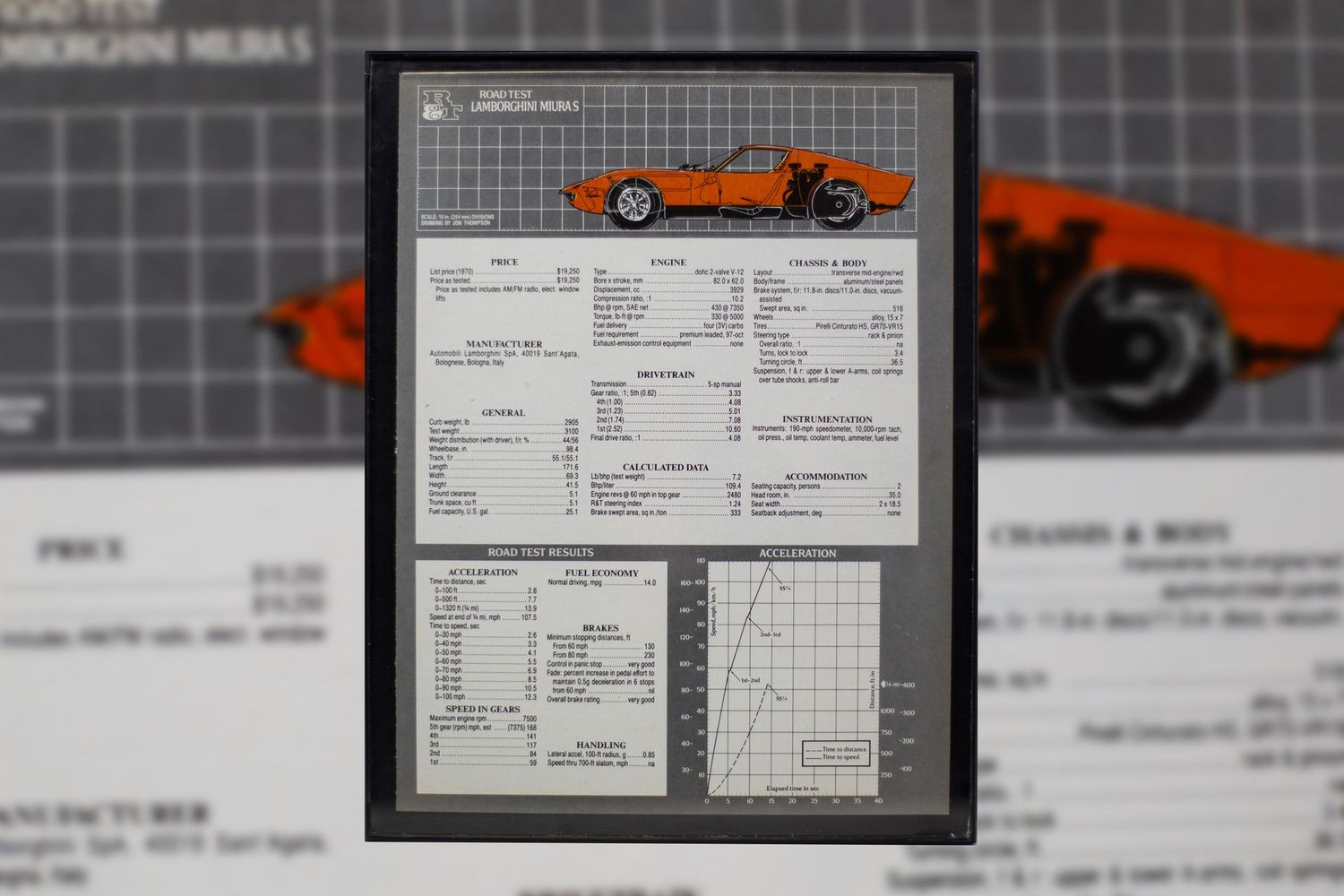 Lamborghini Miura - Road and Track Data Sheet | Type Schrift