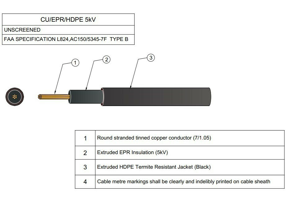 AGL Primary Cable Product catalogue Airport Alliance
