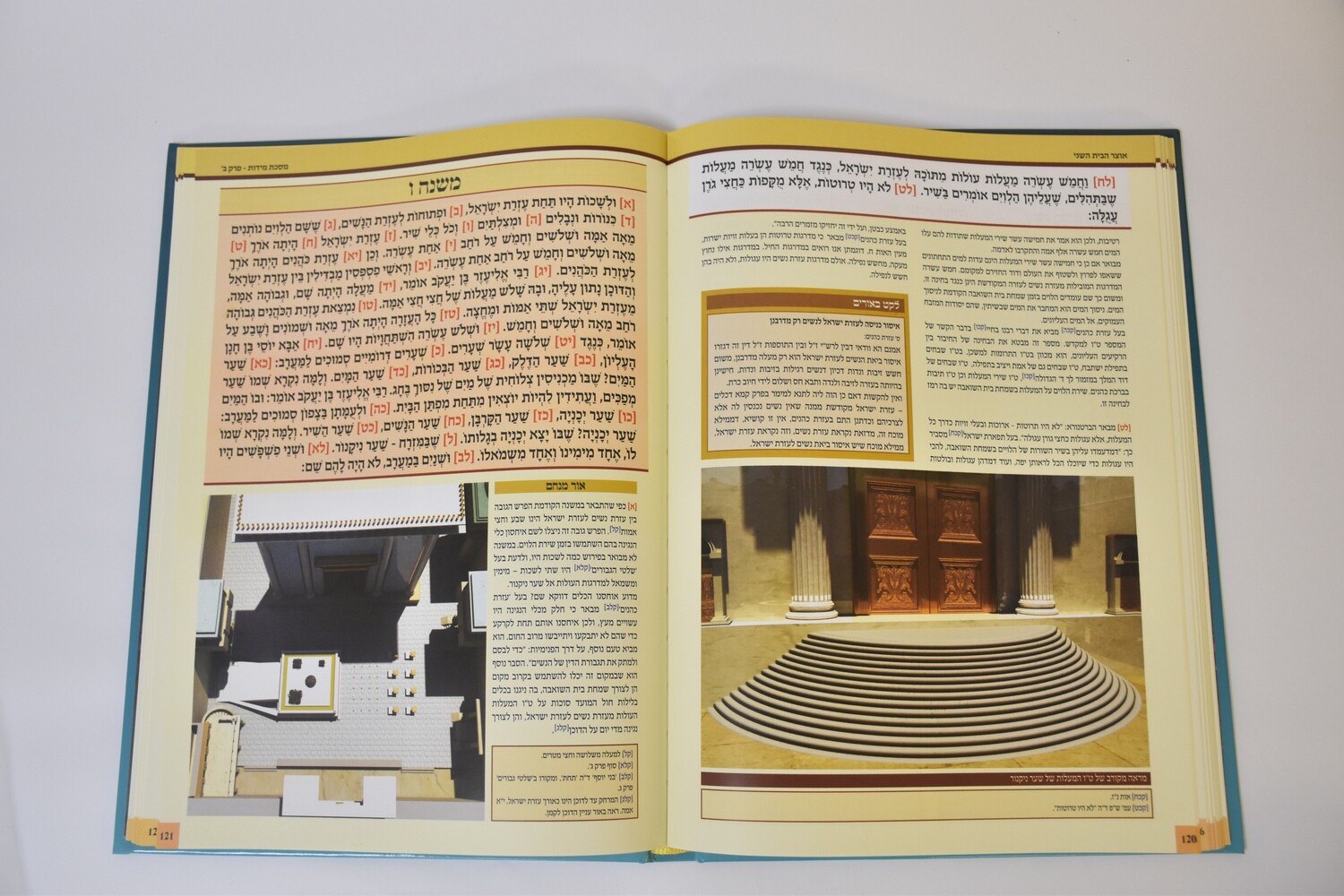 אוצר הבית השני - הרב מנחם מקובר