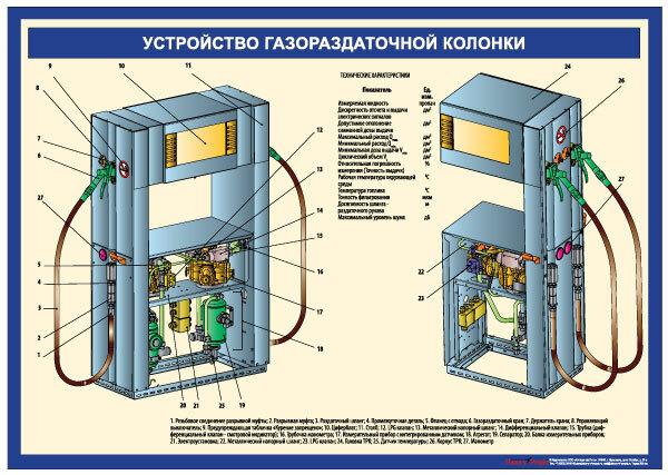 Клапан Ускоренной Заправки Топливом Wiggins Купить