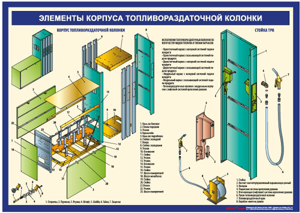 Схема топливораздаточной колонки