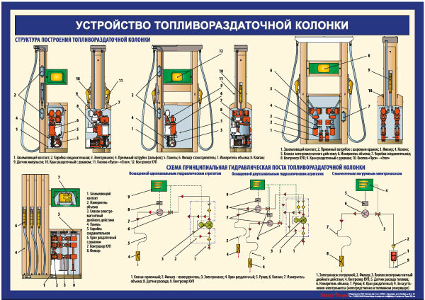 Схемы трк. Топливораздаточная колонка АЗС чертеж. Устройство топливно раздаточной колонки АЗС. Конструкция топливораздаточной колонки АЗС Нара 27. Раздаточная колонка АЗС устройство.