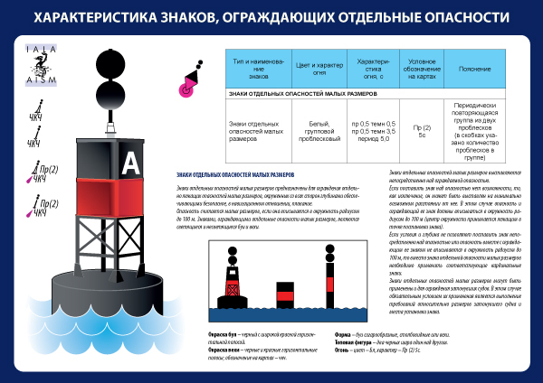 Малая опасность