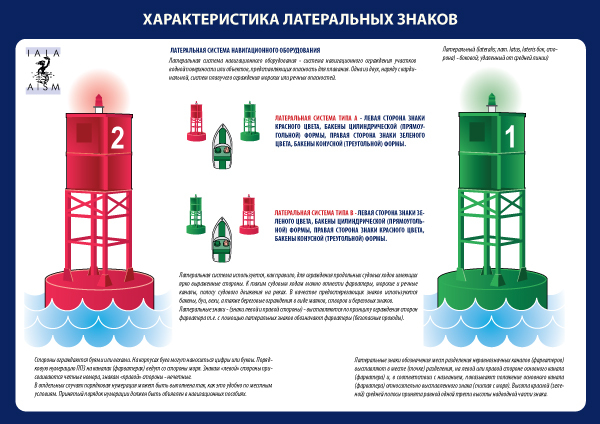 Система ограждения мамс регион а европейские воды на рисунке показан