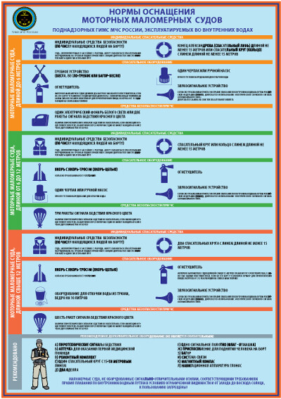 Нормы оснащения маломерных судов