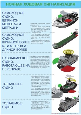 Правила плавания по внутренним водным путям РФ
