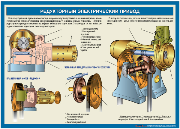 Принцип работы видеокамеры схема. Атрибуты современных гаджетов. Устройство продолжить. Устройство лифтового механизма. Классификация захватных устройств промышленных роботов.