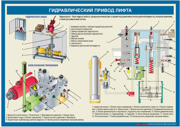 Схема работы лифта