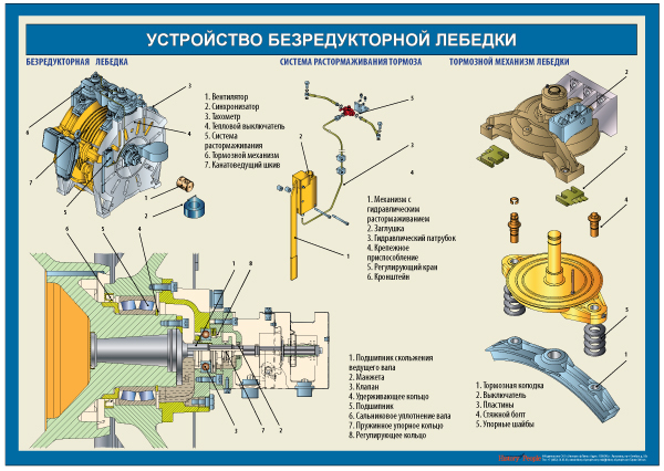 Плакат устройство. Учебные плакаты по устройству лифтов. Плакаты по лифтовому оборудованию. Комплект плакатов 