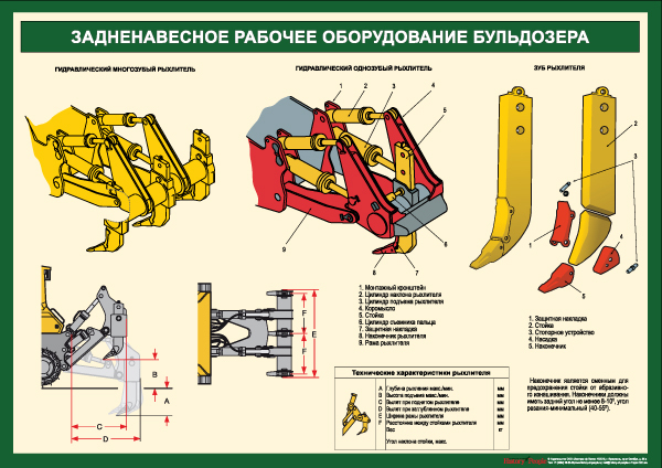 Карта смазки бульдозера т 130