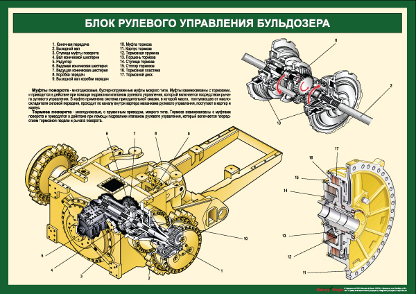 скорости на б 10. скорости на б 10. относительности сложения скоростей формула. сложение скоростей физика 10 класс формулы. сцепление пускача т-170.