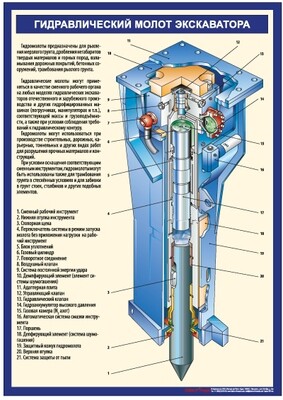 Комплект плакатов "Устройство гидравлического молота экскаватора"