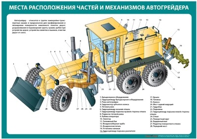 Комплект плакатов "Устройство автогрейдера"
