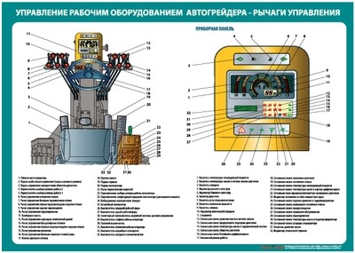 Комплект плакатов "Управление рабочим оборудованием автогрейдера"