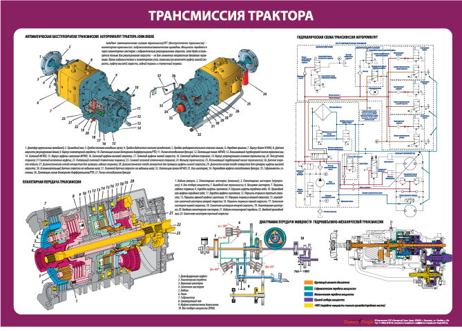 трансмиссия трактора мтз 1221. устройство трактора принцип работы. устройство трактора принцип работы. шасси колесного трактора мтз-80. основные части трактора мтз-80.