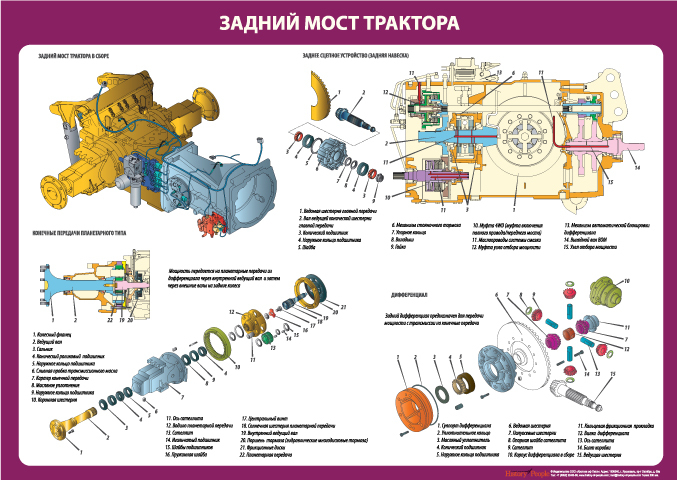 схема навесной гидравлической системы трактора мтз-80. основные части трактора мтз-82. устройство трактора принцип работы. устройство трактора принцип работы. составные части колесного трактора мтз.