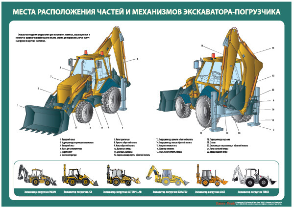 Комплект плакатов "Устройство экскаватора-погрузчика"