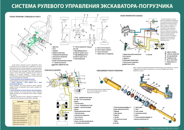 Экскаватор как снять блок управления сат Учебный плакат Устройство экскаватора-погрузчика