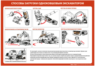 Комплект плакатов "Технология производства земляных работ карьерным автотранспортом"