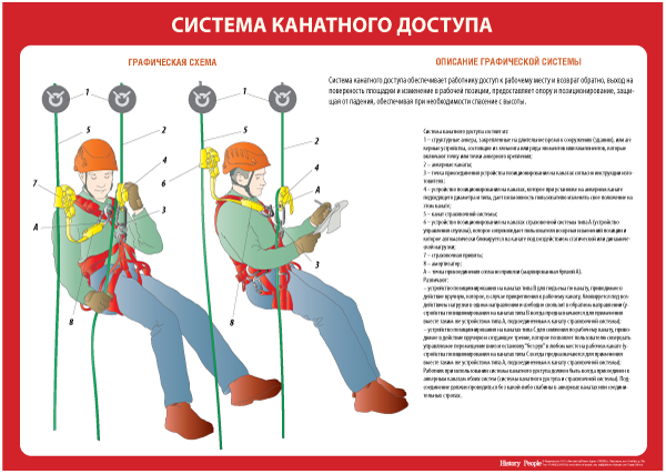 Комплект плакатов "Правила по охране труда при работе на высоте"