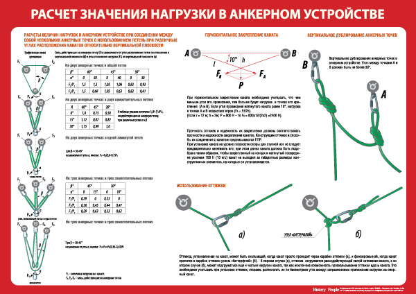 Анкерный болт fischer faz ii 8/10. Анкерный болт для бетона м12 нагрузка на срез кг. Нагрузка анкера 10х. Какую нагрузку выдерживает анкерная точка. Анкерный болт м20 нагрузка на вырыв.
