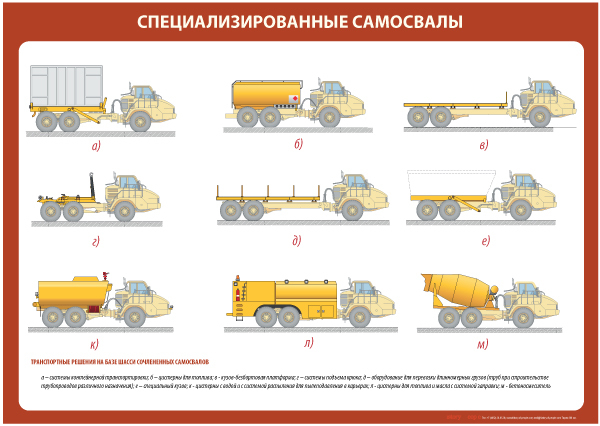 принцип работы самосвалов