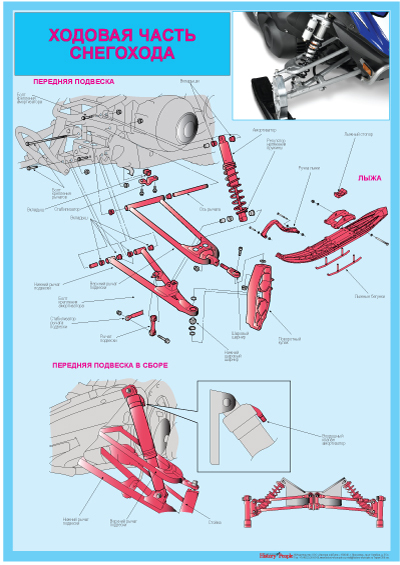 принцип работы снегохода. маятниковый рычаг задней подвески снегохода polaris. движитель снегохода тайга схема 500. снегоход нами 095 амурец. миниснегоход рыбак 2м чертежи.