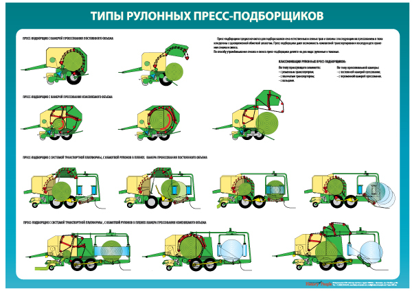 Устройство пресса подборщика. Пресс-подборщик рулонный принцип действия. Принцип работы пресс подборщика рулонного. Технологическая схема пресс-подборщика. Схема устройство ПРФ 145.