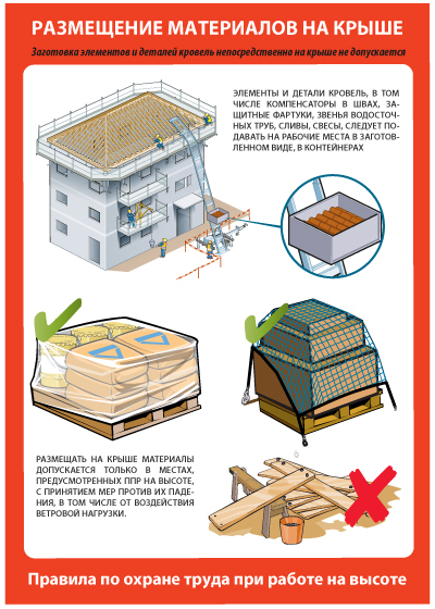 работа на крыше правила. требования по охране труда при выполнении работы. охрана труда при выполнении кровельных работ на крышах зданий. требования безопасности при выполнении кровельных работ. требования охраны труда при работе на кровле.