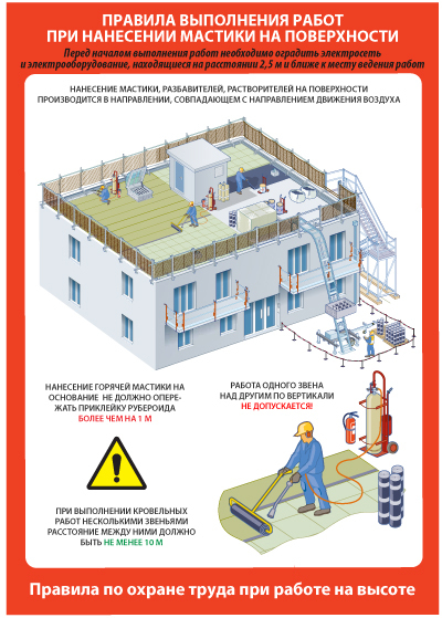 Назначение и последовательность выполнения кровли. Перед началом выполнения кровельных работ необходимо. Перед началом выполнения кровельных работ необходимо. Перед началом кровельных работ необходимо. Перед началом выполнения кровельных работ необходимо.