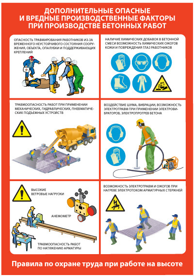 Требования по охране труда при производстве бетонных работ