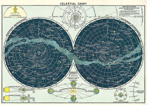 Horizontal Poster Celestial Chart