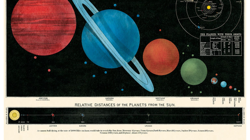 Horizontal Poster Solar System