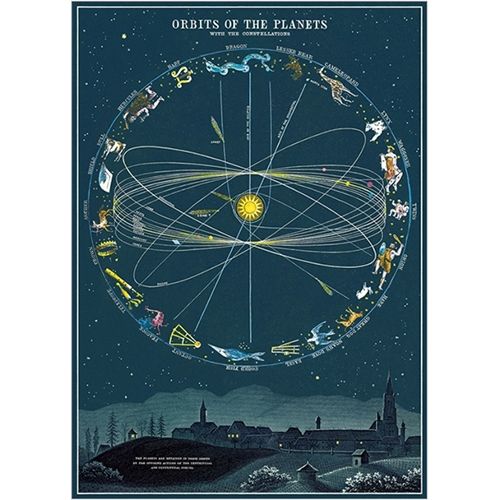 Vertical Poster Orbit Of The Planets