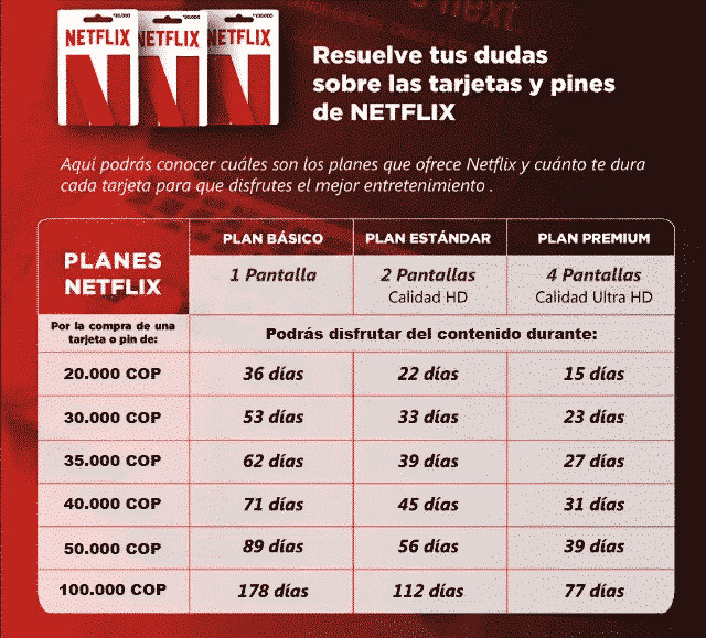 COMPRA TUS PINES DE RECARGA NETFLIX