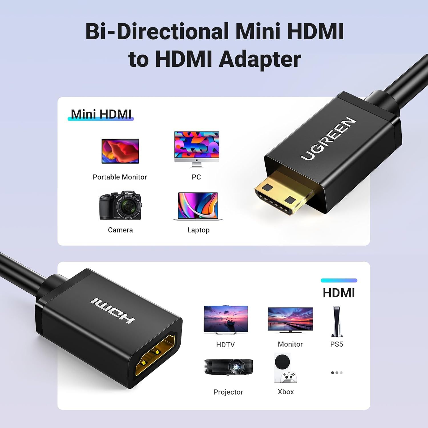 UGREEN Mini HDMI to HDMI 4K