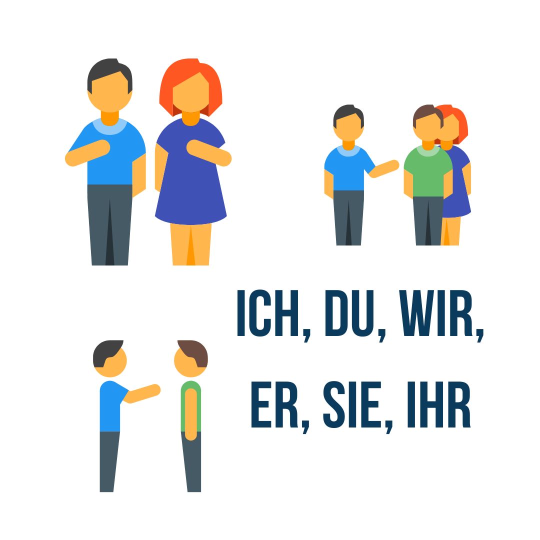 Ich, du, wir, er, sie, ihr