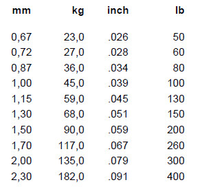 Maxima Fluorocarbon 25m Spule