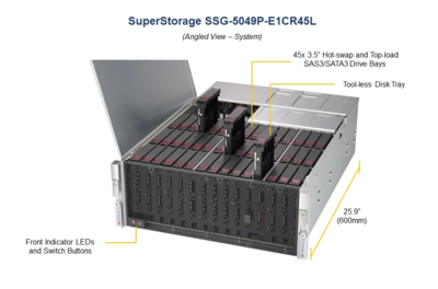 45x 3.5" SAS3/SATA3 - 1x CPU
________________________
SUPERMICRO SuperStorage